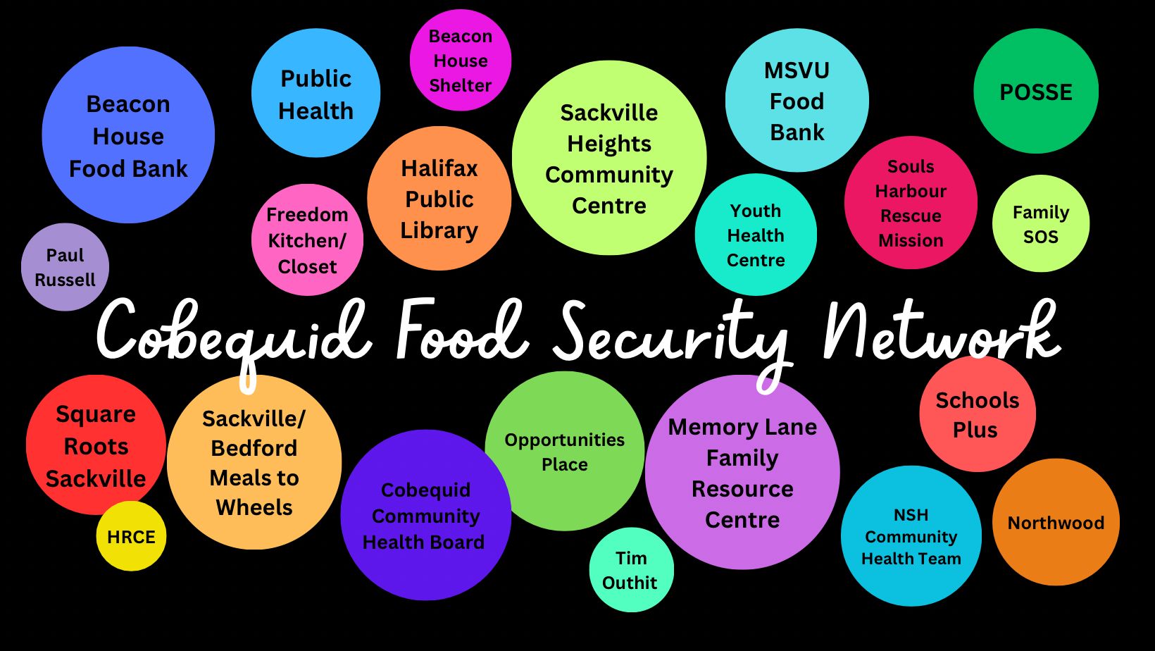 Cobequid Food Security Network Sponsors