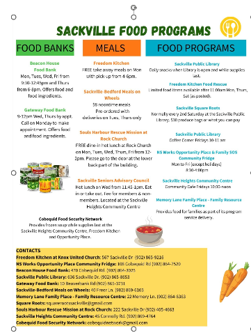 Sackville Food Resources April 2024